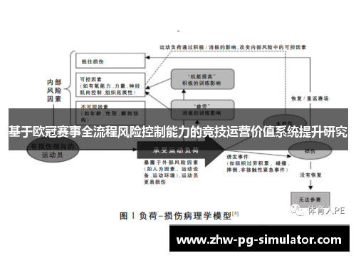 基于欧冠赛事全流程风险控制能力的竞技运营价值系统提升研究 基于欧冠赛事全流程风险控制能力的竞技运营价值系统提升研究