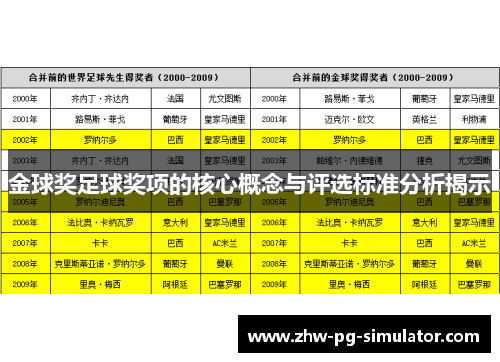 金球奖足球奖项的核心概念与评选标准分析揭示