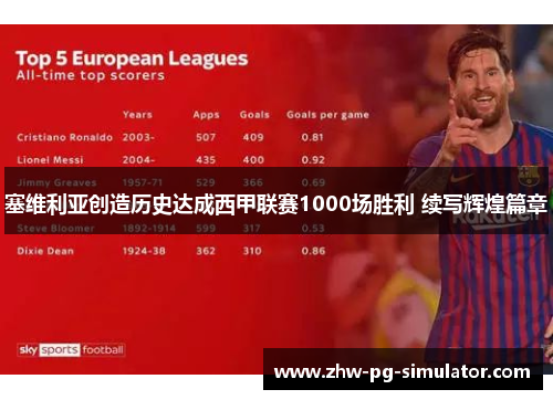 塞维利亚创造历史达成西甲联赛1000场胜利 续写辉煌篇章 塞维利亚创造历史达成西甲联赛1000场胜利 续写辉煌篇章