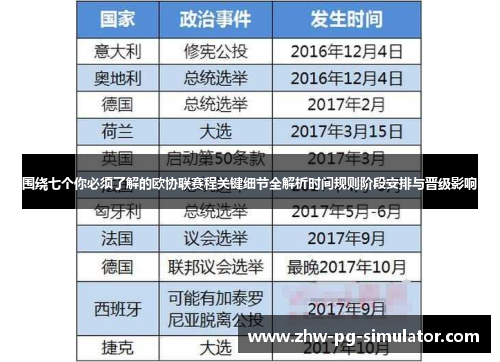 围绕七个你必须了解的欧协联赛程关键细节全解析时间规则阶段安排与晋级影响 围绕七个你必须了解的欧协联赛程关键细节全解析时间规则阶段安排与晋级影响