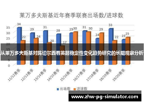 从莱万多夫斯基对阵切尔西看英超稳定性变化趋势研究的长期观察分析 从莱万多夫斯基对阵切尔西看英超稳定性变化趋势研究的长期观察分析